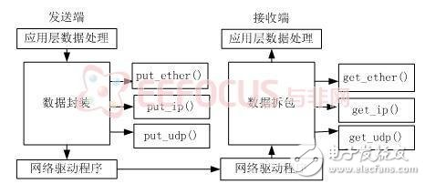 打造一款神奇的智能家庭網(wǎng)關(guān)及系統(tǒng)解決方案