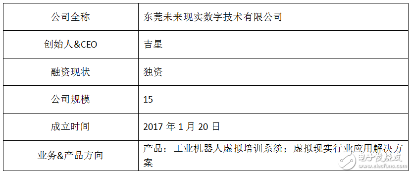 VR+行業開啟新里程碑