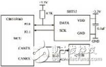 基于C8051F060單片機溫濕壓數字傳感器系統設計