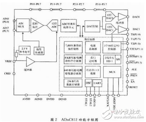 智能壓力傳感器技術應用和數據融合技術的研究