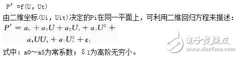 智能壓力傳感器技術應用和數據融合技術的研究