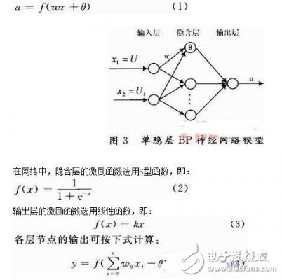 智能壓力傳感器技術應用和數據融合技術的研究