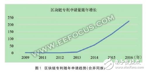 比特幣交易畫上休止符 區塊鏈也被打入冷宮？