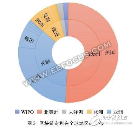 比特幣交易畫上休止符 區塊鏈也被打入冷宮？