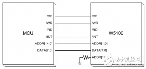  W5100學習之應用資料