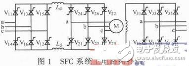 SFC系統(tǒng)啟動控制原理 靜止啟動變頻器控制系統(tǒng)設(shè)計(jì)