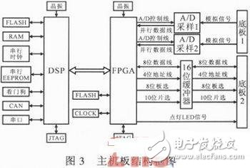 SFC系統(tǒng)啟動控制原理 靜止啟動變頻器控制系統(tǒng)設計