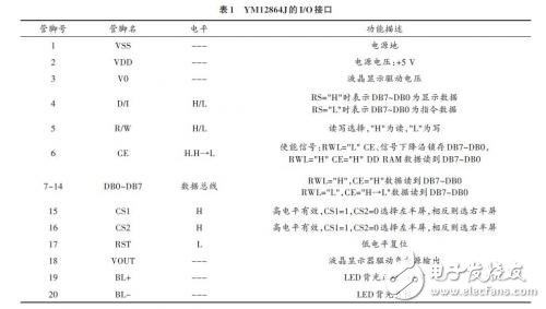 液晶顯示屏設計方案：基于Nios嵌入式軟核處理器 