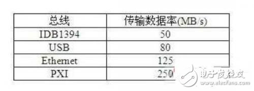 基于嵌入式開發的軟件無線電的設計與應用