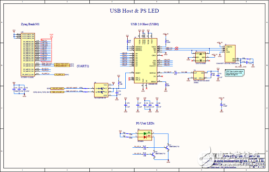 一文詳解Avnet Zynq 7Z007SMiniZed開(kāi)發(fā)方案