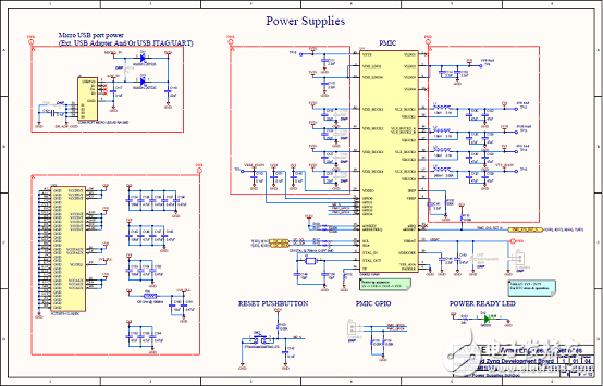 一文詳解Avnet Zynq 7Z007SMiniZed開(kāi)發(fā)方案