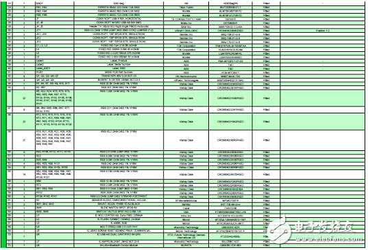 一文詳解Avnet Zynq 7Z007SMiniZed開(kāi)發(fā)方案