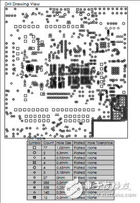 一文詳解Avnet Zynq 7Z007SMiniZed開(kāi)發(fā)方案