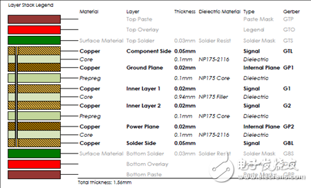 一文詳解Avnet Zynq 7Z007SMiniZed開(kāi)發(fā)方案