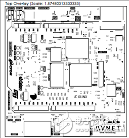 一文詳解Avnet Zynq 7Z007SMiniZed開(kāi)發(fā)方案