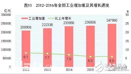 為什么投資人不去AI大會(huì)了的分析
