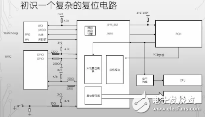 看門狗定時器其實不叫看門狗 原來是這樣