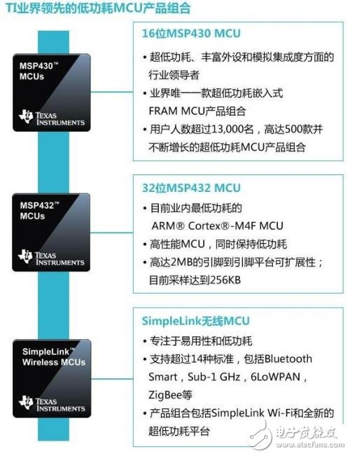 MCU之MSP430和MSP432對比