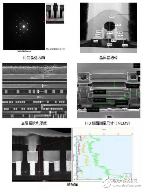 什么是芯片反向設(shè)計(jì)？深度解析芯片反向設(shè)計(jì)流程