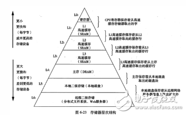 CPU寄存器詳解