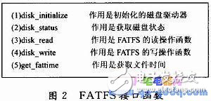 基于STM32的數(shù)字PDA系統(tǒng)軟件系統(tǒng)設(shè)計(jì)