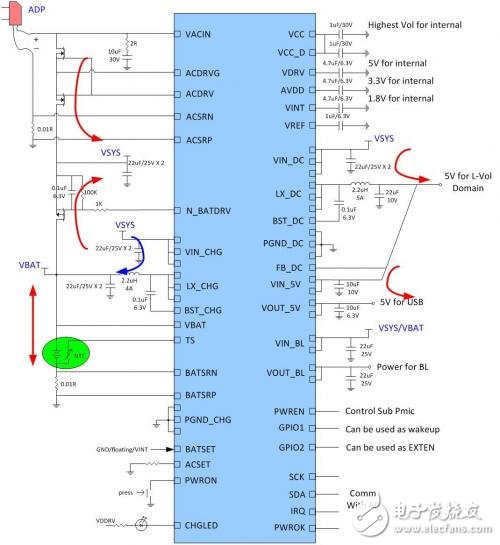 X-Powers推出的高性能2-4節串聯電池管理的單芯片解決方案