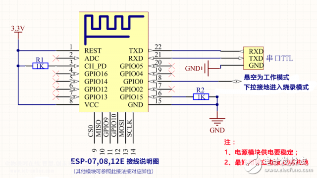 基于ESP8266、Arduino+w5100的紅外感應蜂鳴報警詳解