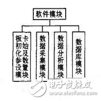空氣流量測試系統實現對多傳感器信息融合