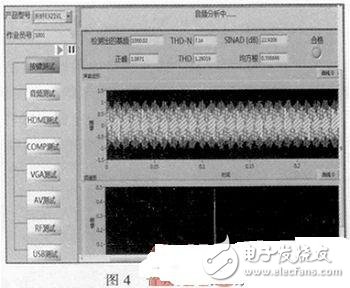 采用LabVIEW主控板自動測試系統設計