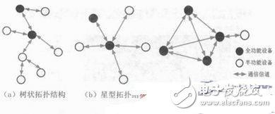 基于ZigBee無(wú)線傳感的核輻射的監(jiān)測(cè)系統(tǒng)