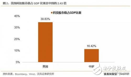中美科技業競爭優勢比較 中國差在哪里？