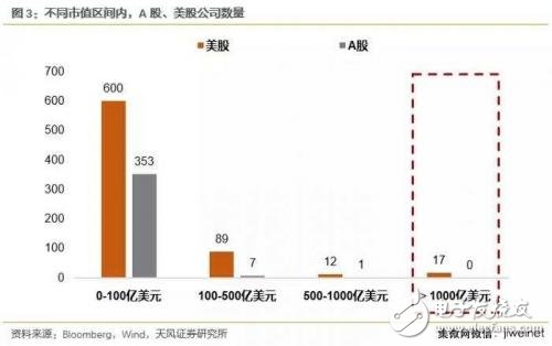 中美科技業競爭優勢比較 中國差在哪里？