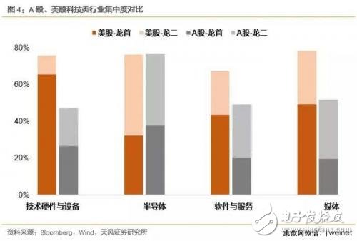 中美科技業競爭優勢比較 中國差在哪里？