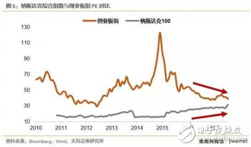 中美科技業競爭優勢比較 中國差在哪里？