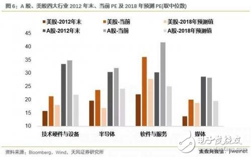 中美科技業競爭優勢比較 中國差在哪里？