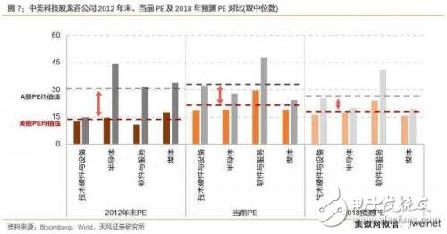 中美科技業競爭優勢比較 中國差在哪里？