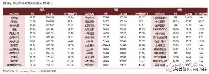 中美科技業競爭優勢比較 中國差在哪里？