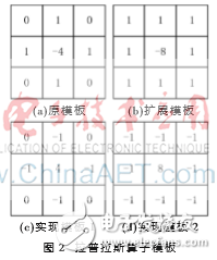Vivado HLS嵌入式實時圖像處理系統的構建與實現