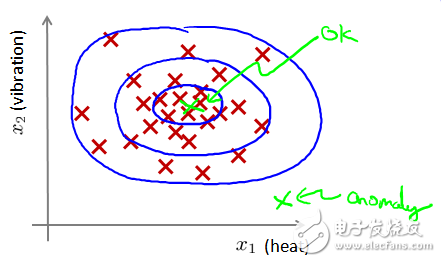 機(jī)器學(xué)習(xí)算法概覽:異常檢測算法/常見算法/深度學(xué)習(xí)