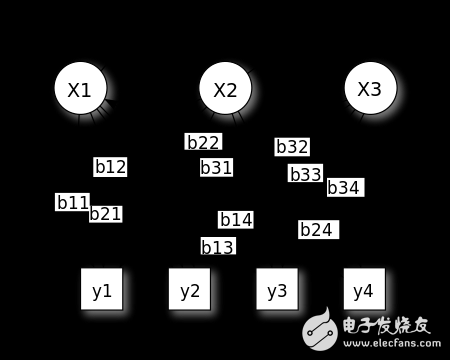 機器學習算法概覽:異常檢測算法/常見算法/深度學習