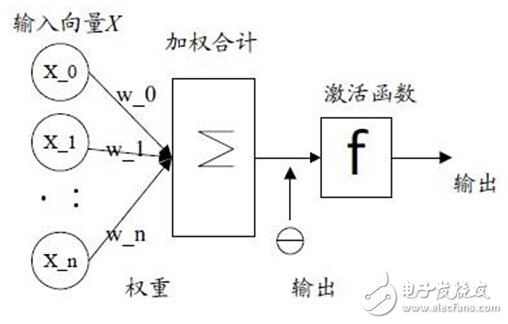 機器學習算法概覽:異常檢測算法/常見算法/深度學習