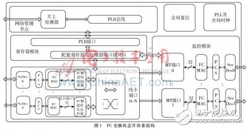 FC交換機MT端口工作原理及MT端口設計實現