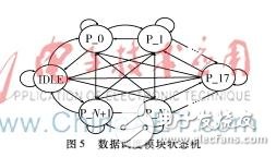 FC交換機MT端口工作原理及MT端口設計實現