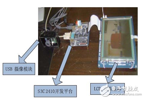 嵌入式視覺系統(tǒng)設計技工作原理分析