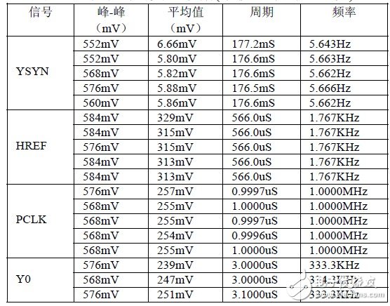 嵌入式視覺系統設計技工作原理分析