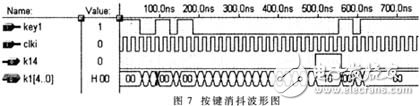 濾波和抗干擾概述介紹 CPLD實現數字濾波和抗干擾平衡