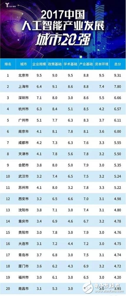 這50家投資機構是人工智能領域最活躍的份子