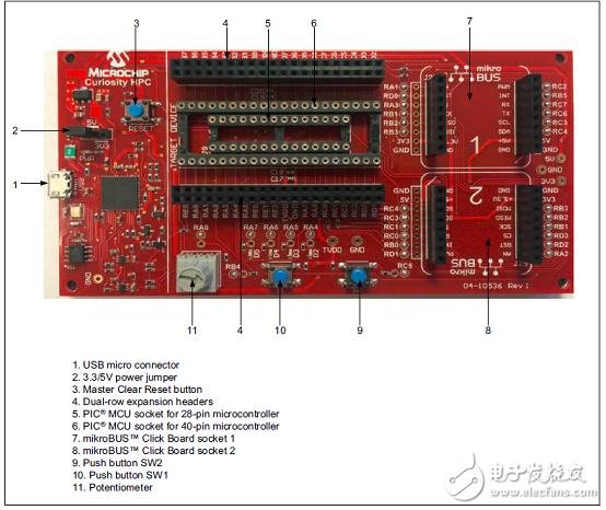 Microchip PIC18(L)F25xx83系列MCU CAN應用開發方案