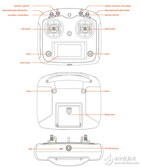 Swift 2無人機模塊化設計解決方案