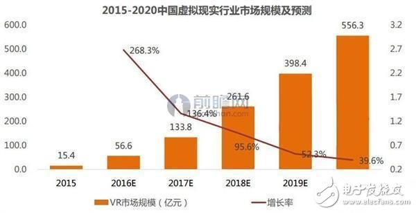 自主制定的標準發布，VR虛擬現實產業或將領先于其他國家？